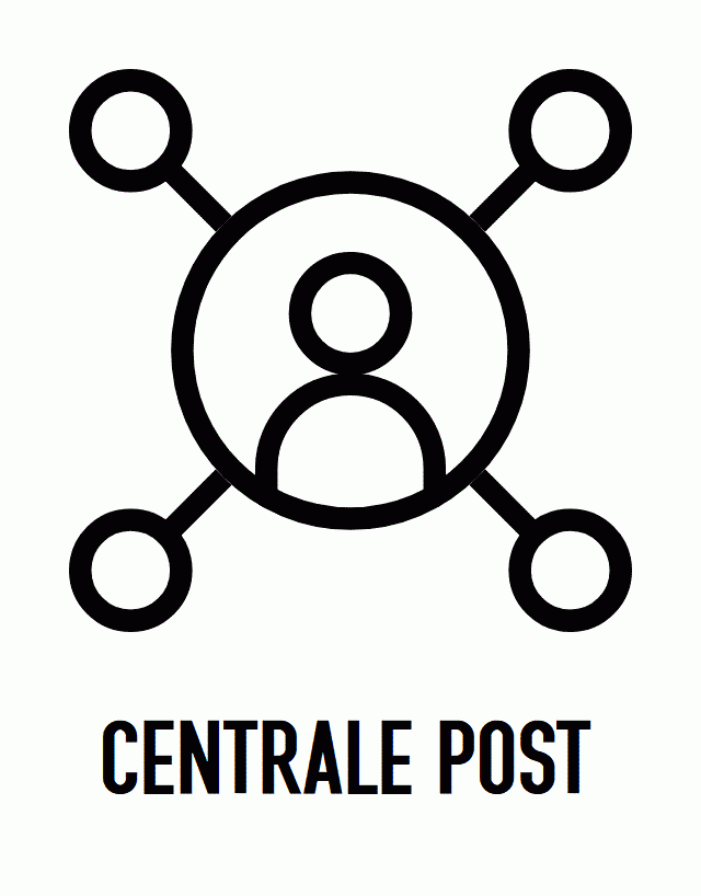 Centrale post symbool.gif